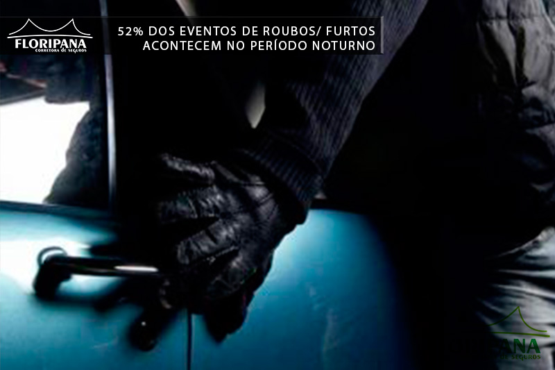 De acordo com levantamento, 52% dos eventos de roubos/ furtos acontecem no período noturno